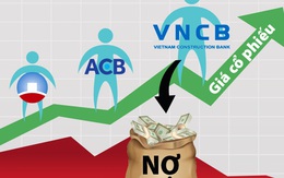 Cổ phiếu ngân hàng âm vốn nghìn tỷ có giá cao hơn cả Vietinbank, ACB