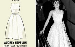Những bộ váy kinh điển đi vào lịch sử thảm đỏ lễ trao giải Oscar