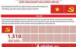 [Infographics] Những nhiệm vụ chính của Đại hội Đảng XII