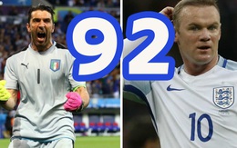 Euro 2016 "bấn loạn" bởi con số 92 bí ẩn