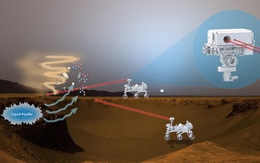 Nhờ quân đội Mỹ, NASA đang tạo nên cuộc cách mạng tìm kiếm sự sống trên sao Hỏa không ngờ