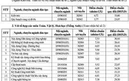 Đại học Xây dựng, Đại học Thương Mại công bố điểm chuẩn 2016