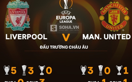 Liverpool vs Man United: Hai kẻ sa cơ đi trong mơ
