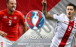 Box TV: Xem TRỰC TIẾP Thụy Sĩ vs Ba Lan (20h00)