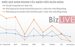 Nhân viên ngân hàng nào kiếm tiền giỏi nhất?