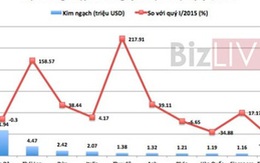 Việt Nam nhập hơn 50 triệu USD nguyên liệu dược Trung Quốc