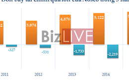 Công ty con Vinalines “ngã sóng”: Nỗi lo của một loạt ngân hàng