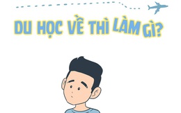 Bao nhiêu người đã từng trăn trở: Du học xong về thì làm gì?