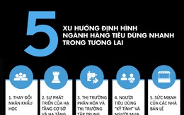 [Infographic] 5 xu hướng định hình ngành hàng tiêu dùng nhanh trong tương lai