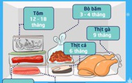 Bạn có biết thực sự chúng ta có thể để các loại thực phẩm trong tủ lạnh bao lâu không?