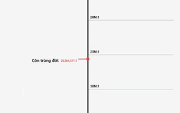 Tỷ lệ có thể chết vì pháo hoa hay thiên thạch rơi là bao nhiêu?