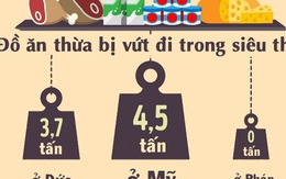 Những điều không thể tin nổi đang diễn ra trên Trái đất cứ mỗi 5 giây