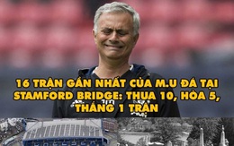 Ảnh biếm họa: Man Utd ca bài ‘hẹn gặp lại’ với cúp Ngoại hạng Anh