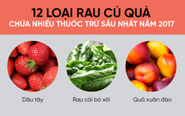 Mỹ công bố danh sách 12 loại rau củ quả nhiều thuốc trừ sâu nhất năm 2017