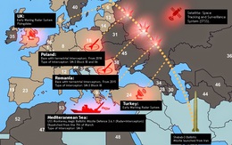 Điều gì xảy ra nếu giữa Nga và NATO xảy ra chiến tranh tổng lực "một mất một còn"?
