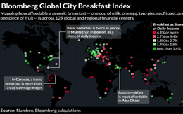 Bloomberg: Người Hà Nội mất tới 12% chi phí hàng ngày cho bữa ăn sáng, thuộc loại cao nhất thế giới