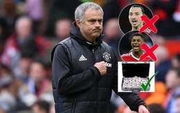 Không phải Ibrahimovic hay Rashford, tất cả những gì Mourinho cần là một tấm séc