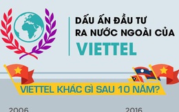 Những con số đặc biệt về đầu tư ra nước ngoài của Viettel