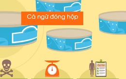 6 thực phẩm vốn tốt cho sức khỏe nhưng sẽ trở nên nguy hại nếu ăn quá nhiều