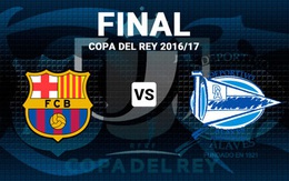 CK cúp Nhà Vua: Ngân sách Barca chênh Alaves “khó tin”