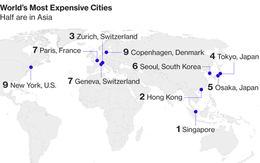 Châu Á thống trị tốp 5 thành phố đắt đỏ nhất thế giới