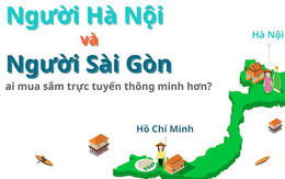 Người Hà Nội và Sài Gòn, ai mua sắm thông minh hơn?