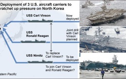 Bất thường khi Mỹ điều tàu sân bay thứ 3 đến Triều Tiên: Sắp có biến cố?