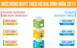 Một bệnh nhân được BHYT thanh toán 3,6 tỉ đồng