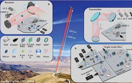 Trung Quốc lại đi đầu: Truyền tin nhanh hơn ánh sáng và không thể hack!