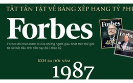 [Infographic] Những điều thú vị xung quanh bảng xếp hạng tỷ phú của Forbes