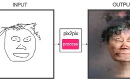 Khoa học tạo ra một phần mềm biến mọi bức chân dung bạn vẽ thành... địa ngục