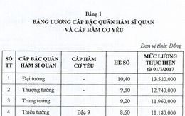 Những chính sách có hiệu lực trong tháng 7.2017