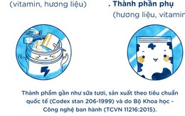 Giải mã "ma trận" các loại sữa trong quy chuẩn sắp tới của Bộ Y tế