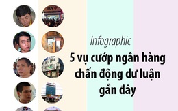 5 vụ cướp ngân hàng chấn động dư luận gần đây