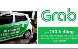 Grab phản hồi về số thuế 140 tỷ đồng đã nộp trong 10 tháng đầu năm 2017