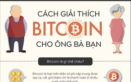 [Infographic] Cách giải thích bitcoin mà ông bà bạn cũng có thể hiểu