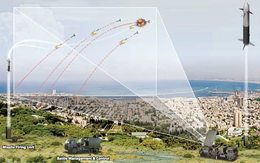 Việt Nam đã sở hữu thành phần quan trọng của hệ thống phòng thủ tên lửa Israel