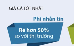 Công nghệ mới: Tem điện tử Esafe của Viettel – “Bảo bối” chống hàng giả