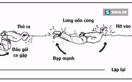 Ghi nhớ kỹ năng thoát hiểm của đặc nhiệm Mỹ SEAL để sống sót trong tình huống nguy cấp