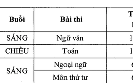 Những điểm mới trong tuyển sinh lớp 10 ở Hà Nội năm học 2019 - 2020