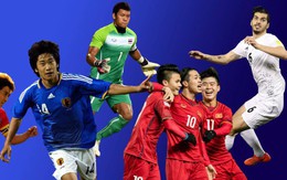 Báo châu Á chỉ ra điều quan trọng nhất với U19 Việt Nam trước giờ G, không phải World Cup