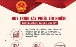 [Infographic] Quy trình Quốc hội lấy phiếu tín nhiệm 48 chức danh