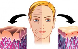 Massage chống lão hóa kiểu châu Á: Chỉ dùng thìa mà sau 2 tuần đã có da mặt căng mọng, khỏe mạnh không nếp nhăn