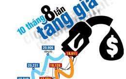 (Infographic) - Nhìn xăng tăng giá mà chóng mặt