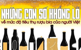 Sốc với những con số khổng lồ về mức độ tiêu thụ rượu bia của người Việt