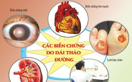 Căn bệnh cứ 6 giây lại khiến 1 người tử vong: Trả lời 7 câu hỏi sau xem mình có mắc bệnh