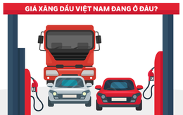 [Infographic] Giá xăng Việt Nam sẽ giảm trong kỳ điều hành tới?