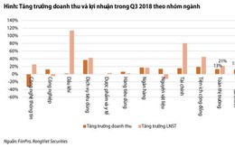 Ngân hàng đi chậm lại, thép gặp khó, bất động sản lên hương