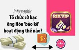 Tổ chức cờ bạc ông Hóa 'bảo kê' hoạt động thế nào?