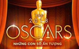 [Infographic] 44 triệu USD được chi tiêu như thế nào cho Lễ trao giải Oscar 2018?